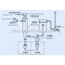 WPG Asepsis Spray Trockner